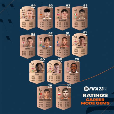 Álex Lázaro EA FC FIFA 23 Career Mode Ratings .